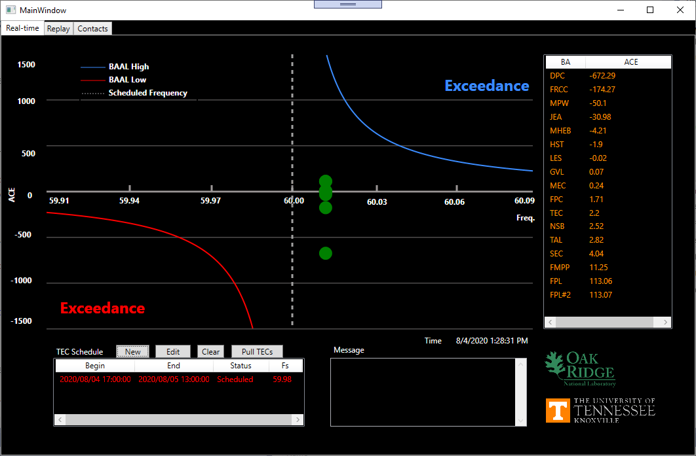 Balancing Authority ACE Limit Visualization